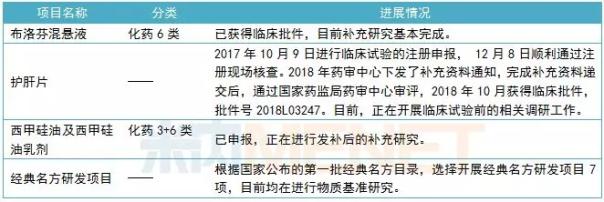 葵花药业现金分红吃掉净利润 11个产品年销