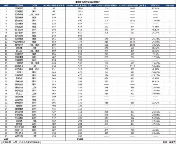 cro公司排行_全民领奖动动手指,价值过10000大奖等你来拿！2019最佳CRO强