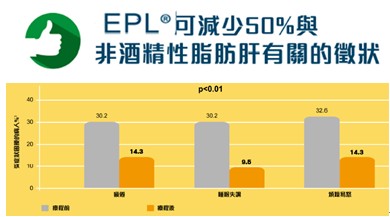 世界医药巨头赛诺菲斥巨资研发德国Essentiale