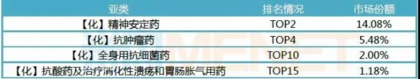 豪森药业在2018年重点省市公立医院终端的排名情况