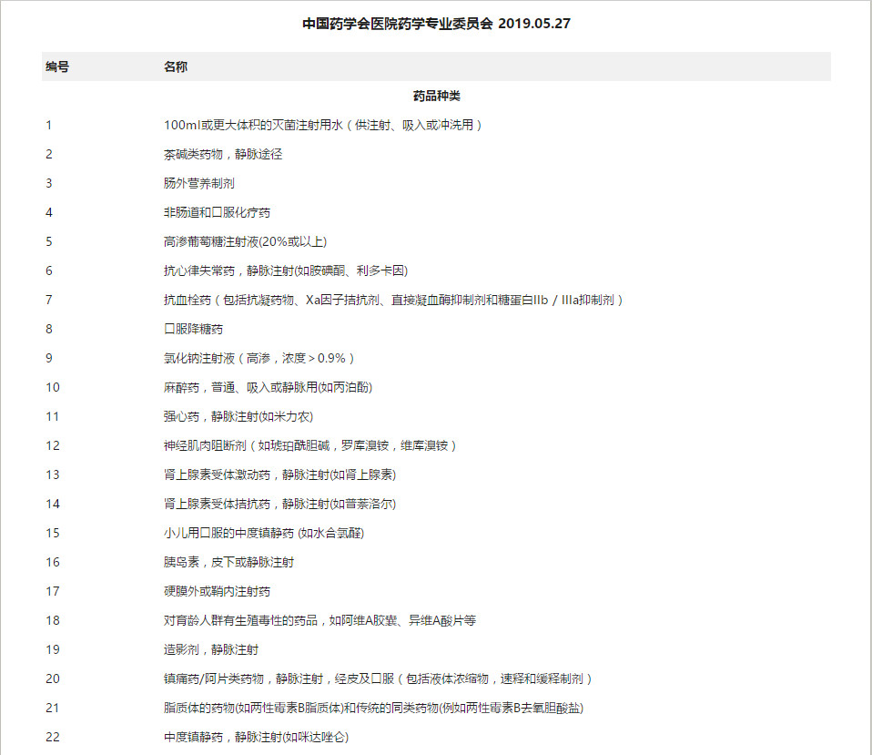 中国高警示药品推荐目录(2019版)