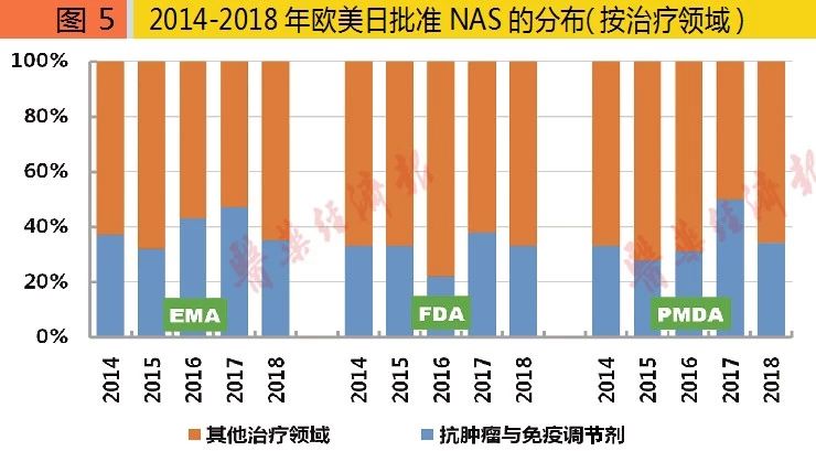 创新药海外上市去哪儿？欧美日新药上市速度大PK