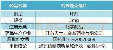 同类首家!天士力镇静催眠药右佐匹克隆片过评