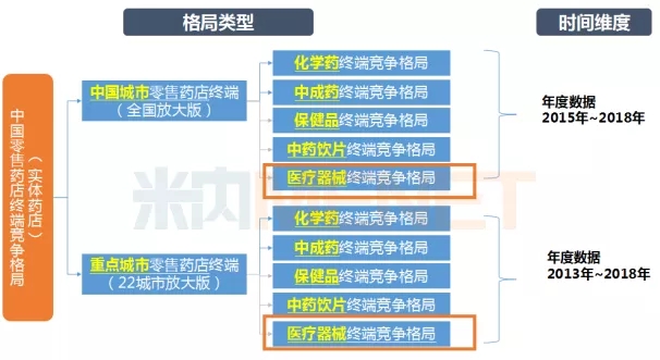 零售市场医疗器械销售规模超700亿 TOP10品牌都有谁？