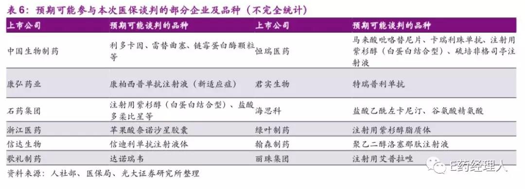 医保谈判传最新进展：已有产品突围 中生制药、石药等接力在即？