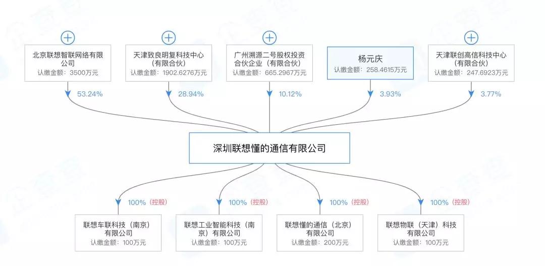 确认！联想入局医疗器械