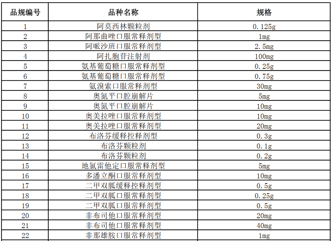 第三批国采 最新消息传出 预计8月18日开标