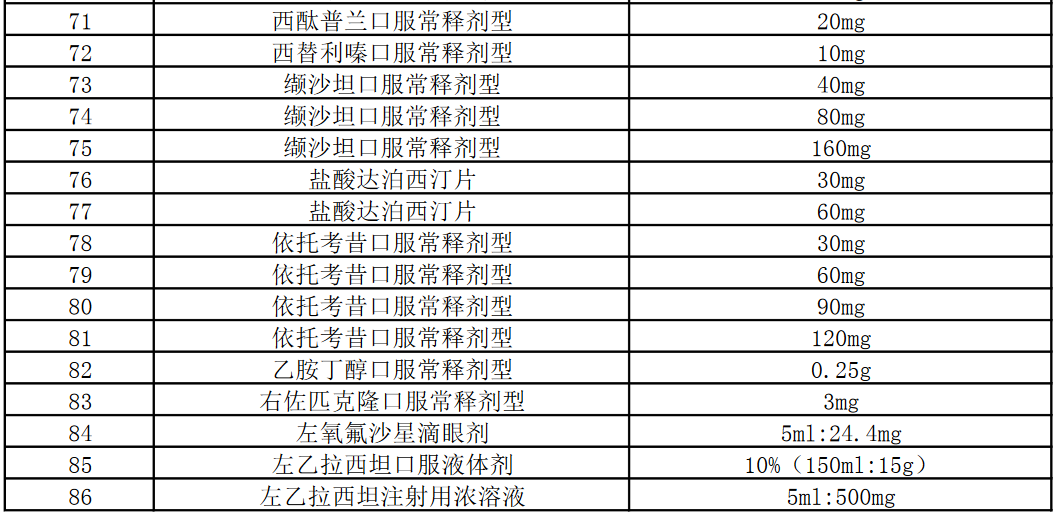 第三批国采 最新消息传出 预计8月18日开标