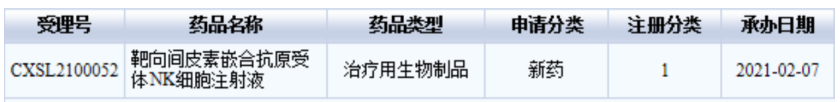 全国首例国健呈诺CAR-NK细胞治疗实体瘤获国家药监局受理