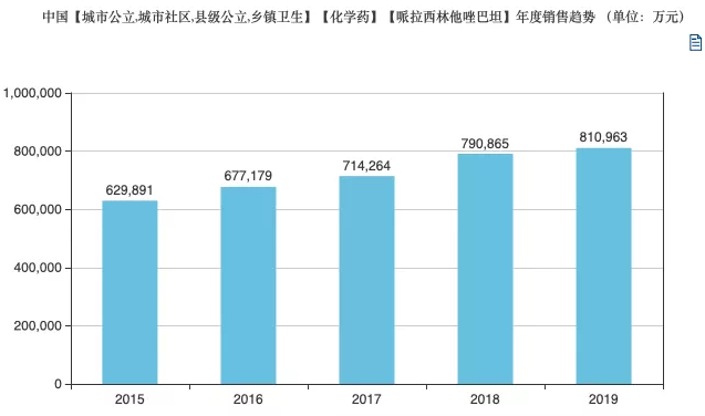 80亿大品种，华北制药首家通过一致性评价