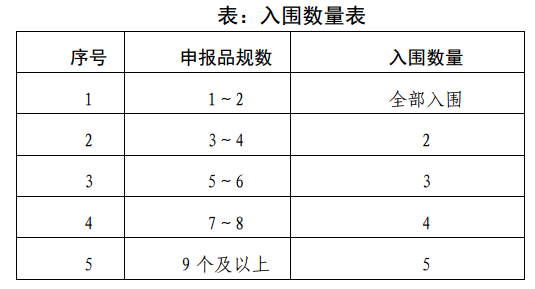 医联体带量采购来了！15个品种纳入，是否有“霸王条款”？