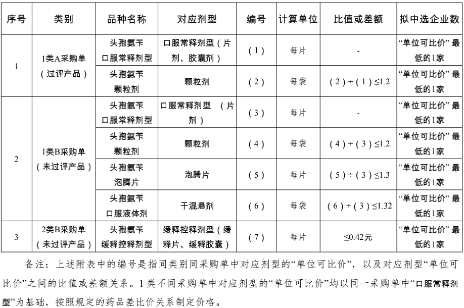 11省联盟带量采购来了 一场激烈竞争将打响