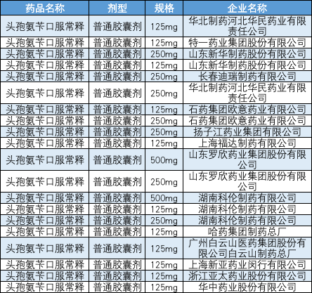 11省联盟带量采购来了 一场激烈竞争将打响