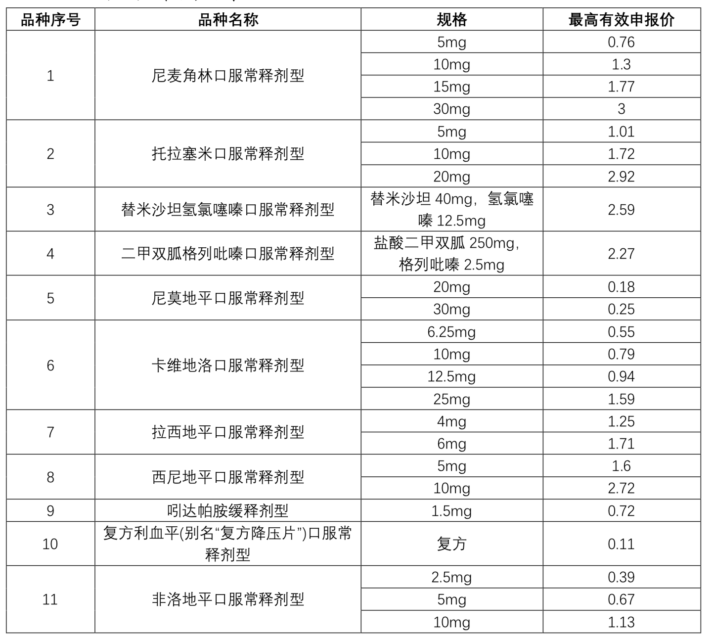 一批大品种带量采购，影响所有医药企业