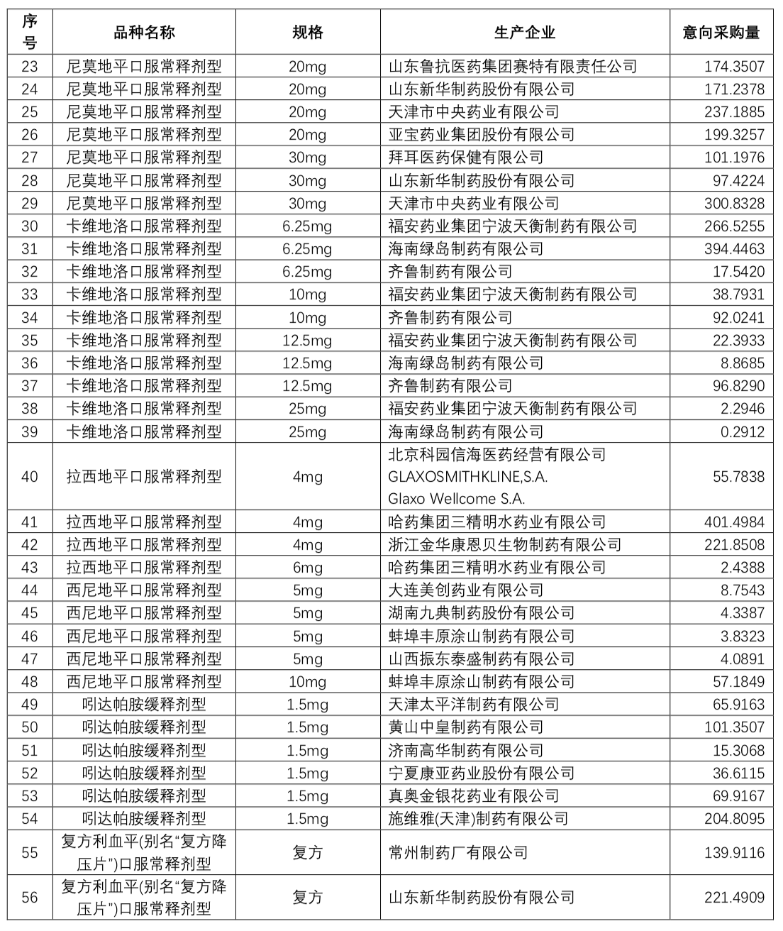 一批大品种带量采购，影响所有医药企业