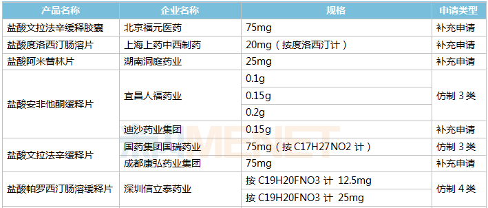 抗抑郁药top10排位生变!两大超10亿产品"领军"