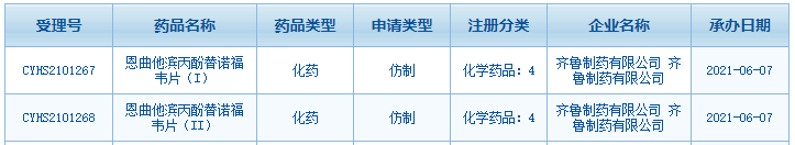 齐鲁入局年销19亿重磅药！最终能否翻盘成功