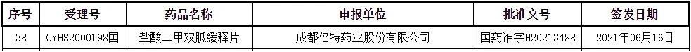 18亿口服降糖药“激战” 目前生产厂家超40家