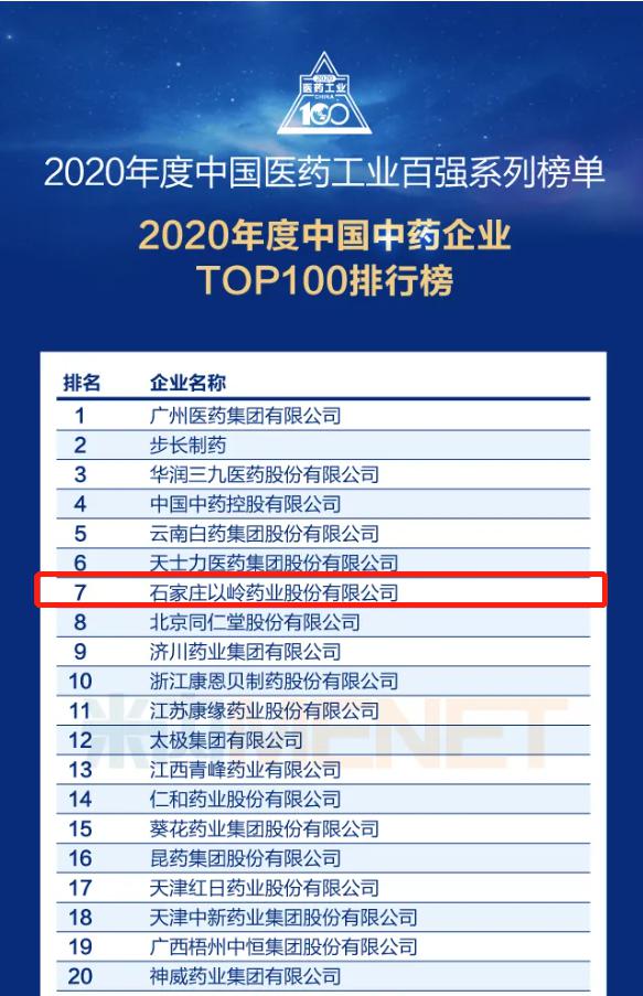 中国中药企业top100排行榜公布 以岭药业位列第七