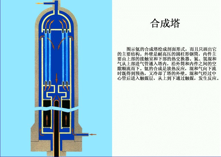 合成塔 全套中学化学挂图