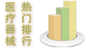 医疗器械热门排行