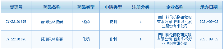 这个口服止痛药首度“封王” 科伦入局抢市场