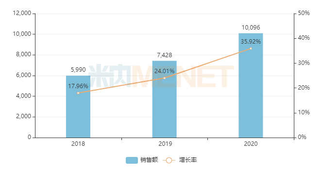 这个口服止痛药首度“封王” 科伦入局抢市场