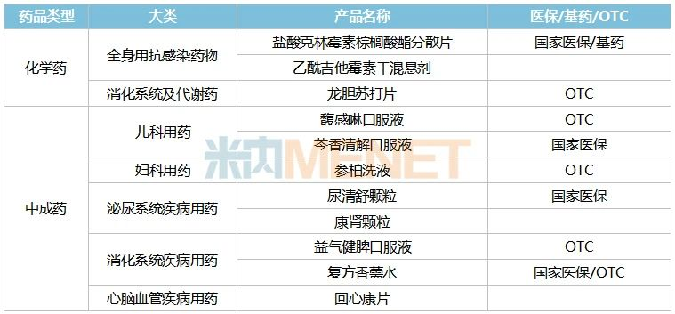 一品红厚积薄发！11个独家产品亮眼，首款新药冲刺上市