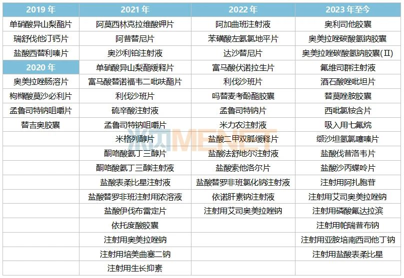 盐酸索他洛尔片涨价图片