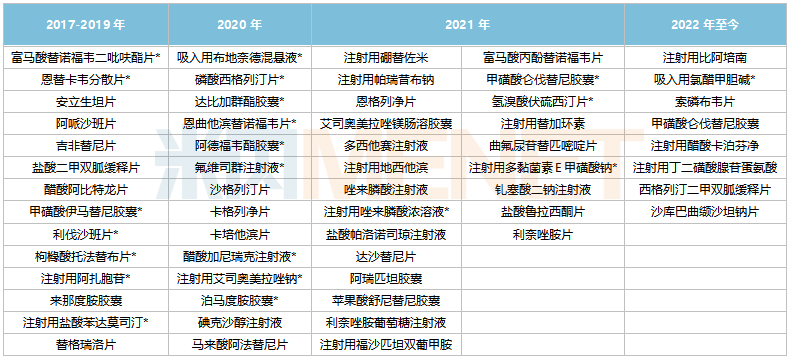 正大天晴泊马度胺图片