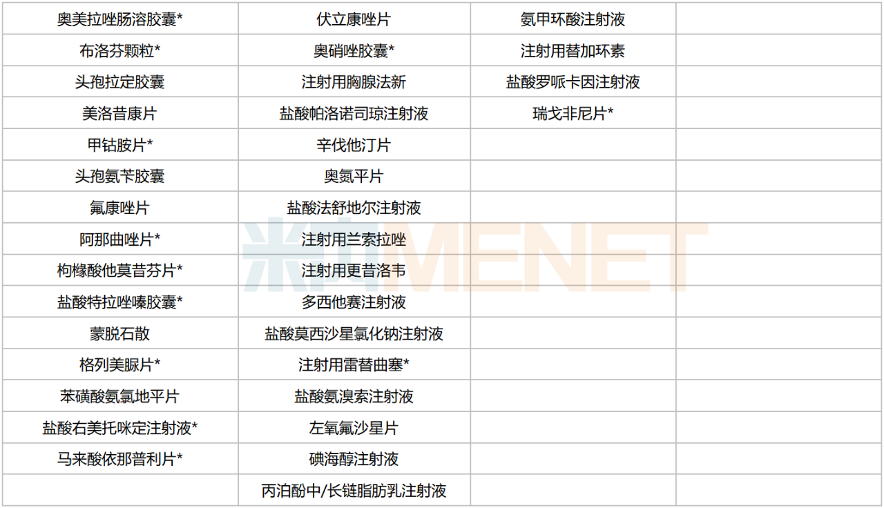 厄多司坦胶囊使用禁忌图片