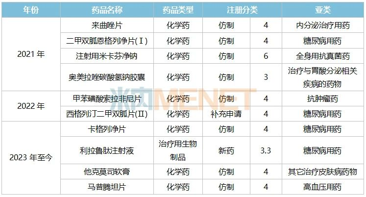 中美华东潜力新品销售破亿超10款新药强势出击-医药资讯-医药网