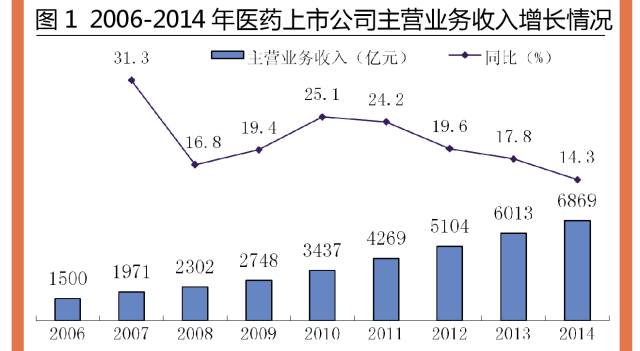 中国gdp什么时候是日本的5倍_中国落后日本40年 GDP是日2倍 人均不及1 5(3)