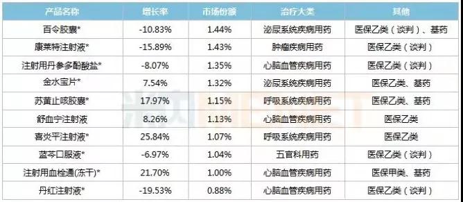 中药企业“赶考”：分组竞赛，配额采购！