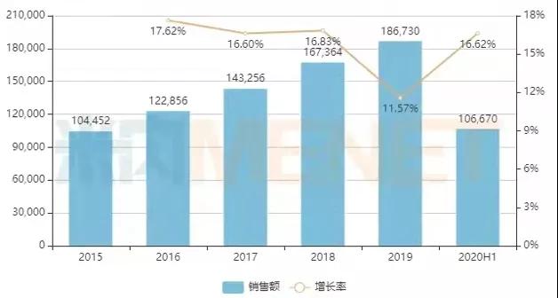 中药企业“赶考”：分组竞赛，配额采购！