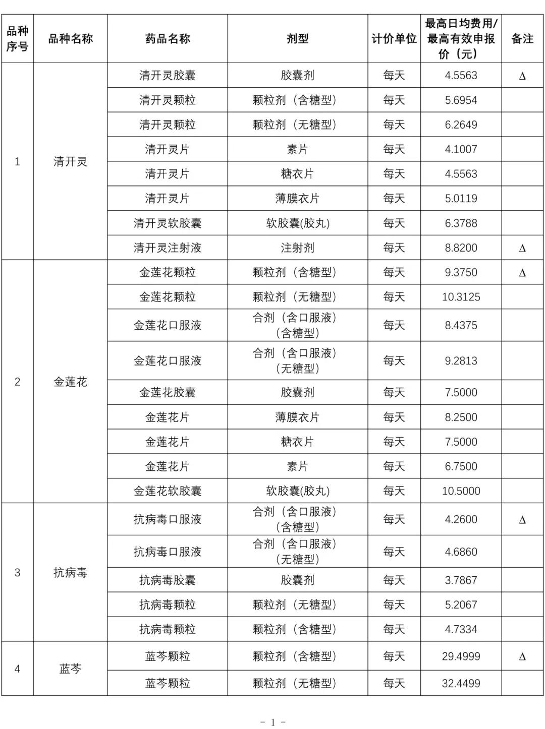 中药企业“赶考”：分组竞赛，配额采购！