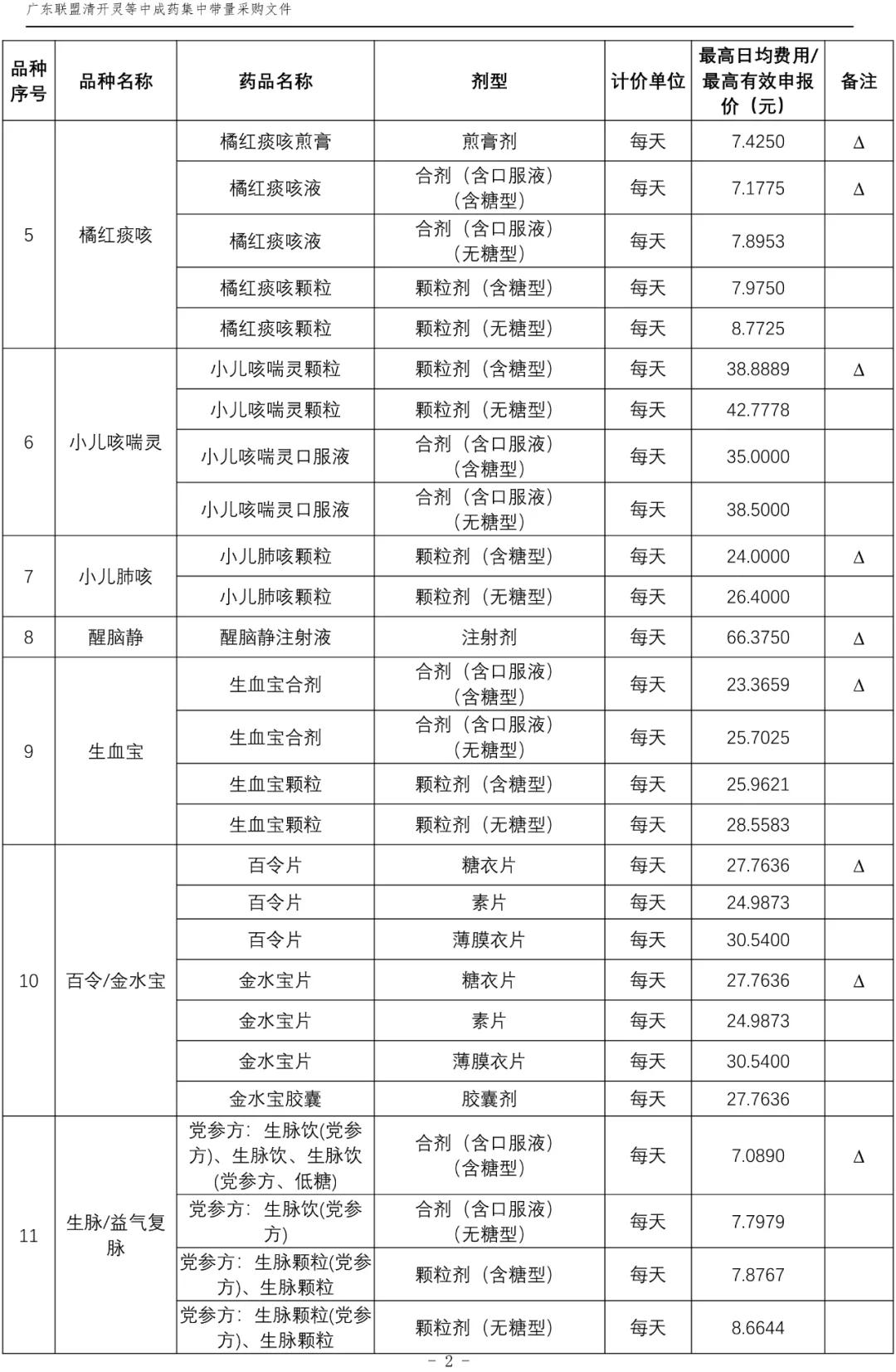 中药企业“赶考”：分组竞赛，配额采购！