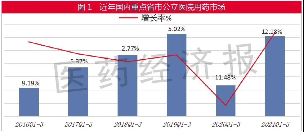 2021年重磅炸弹或达32个！奥沙利铂、培美曲塞等新入列！