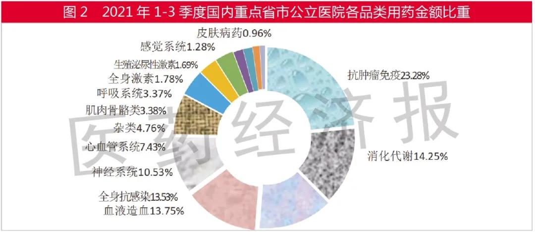 2021年重磅炸弹或达32个！奥沙利铂、培美曲塞等新入列！