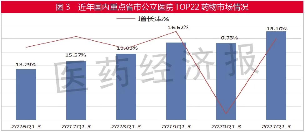 2021年重磅炸弹或达32个！奥沙利铂、培美曲塞等新入列！