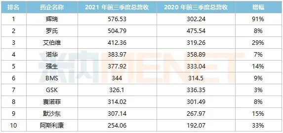 恒达平台测速辉瑞成为新一代跨国“药王” 阿斯利康在中国市场业绩不佳