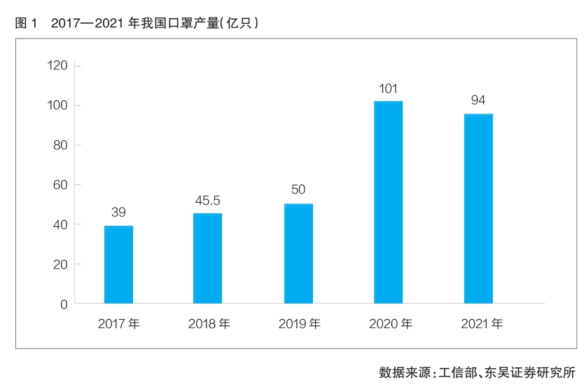 口罩销售量统计图图片