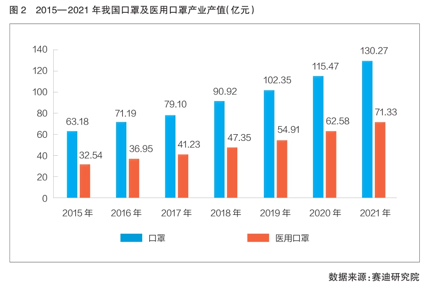 口罩销售量统计图图片