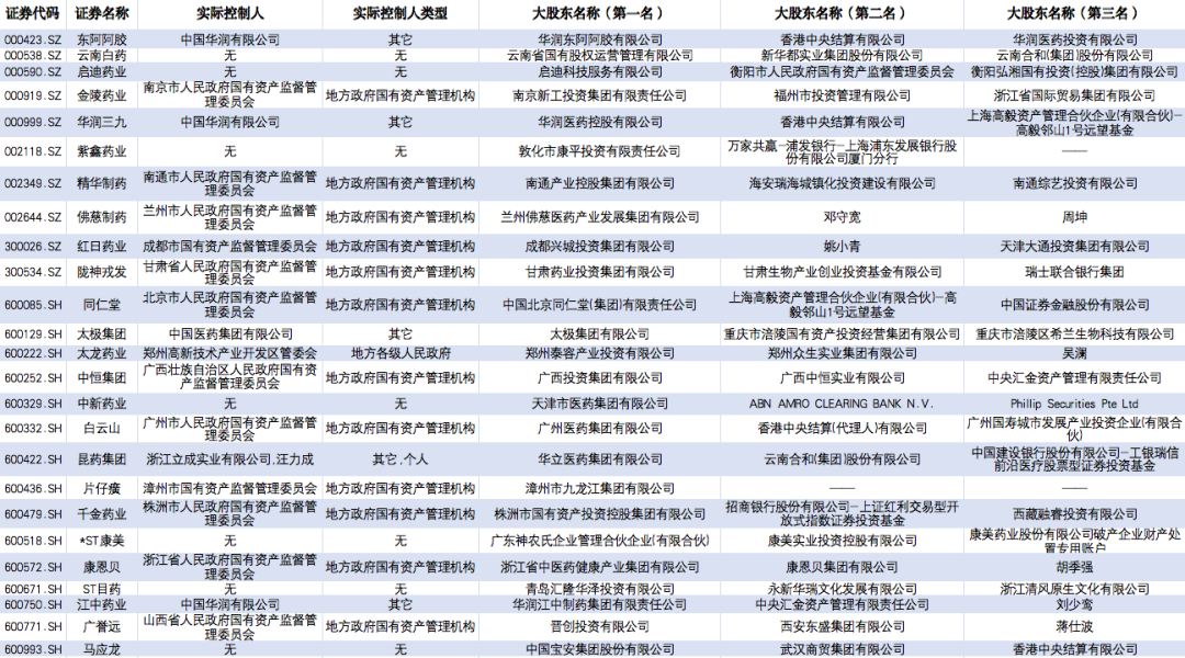 中药格局再生变！华润系买昆药意图为何？